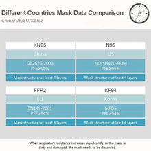 Load image into Gallery viewer, 10-Pieces: Disposable KN95 Mask FFP