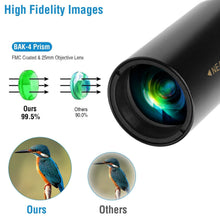 Load image into Gallery viewer, 10X-300X Zoom Monocular Telescope High Definition Phone Telephoto Lens