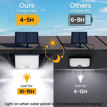 Load image into Gallery viewer, 113 LED Cool White Floodlights Solar Motion Sensor Lights