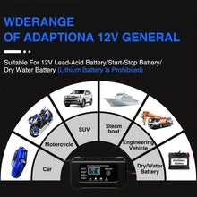 Load image into Gallery viewer, 12V Intelligent Pulse Repair Smart Battery Charger with LCD Display
