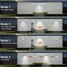 Load image into Gallery viewer, 2-Pieces: 106 LED Solar Security Outdooor Lights