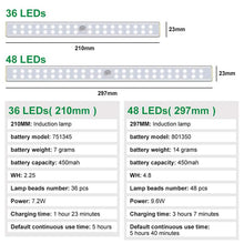 Load image into Gallery viewer, 4-Pack: Stick Anywhere LED Motion Sensor Light