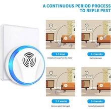 Load image into Gallery viewer, 6-Pack: Electronic Pest Repellent Plug in Indoor Pest Control