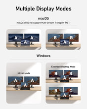 Load image into Gallery viewer, Anker <b>565</b> USB-C Hub (11-in-1)