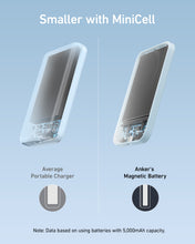 Load image into Gallery viewer, Anker <b>621</b> Magnetic Battery (MagGo)