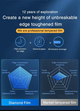 Load image into Gallery viewer, 5Pcs 20000D Black Transparent Screen Protector for iPhone 14 13 12 mini 11 Pro X XS Max XR SE 9H 2.5D Clear Tempered Glass Film Edge to Edge Case Friendly Screen Protection Film For iPhone