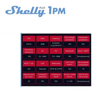 Load image into Gallery viewer, Shelly Plus 1PM Smart Home Life WiFi Relay Switch Control And Measure Power Consumption Range Of Appliances Office Equipment