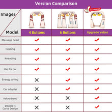 Load image into Gallery viewer, JinKaiRui U Shape Electrical Shiatsu Body Shoulder Neck Massager Back Infrared 4D kneading Massage Car Home Best Gift HealthCare