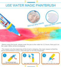 Load image into Gallery viewer, Baby Kids Drawing Water CDarpet with Magic Pen Doodle Painting Picture Water Drawing Play Mat in Drawing Toys Board Gift