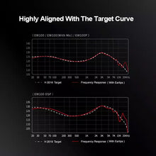 Load image into Gallery viewer, SIMGOT EW100 이어폰 유선이어폰 인이어 In-earHiFi Wired Headphone Dual-Magnetic-Circuit Dual-Cavity Dynamic For Computer Games Music Earplug