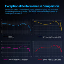 Load image into Gallery viewer, NEW KZ EDC PRO HIFI Best In-ear Wired Earphone Large Dynamic Drivers Monitor Headphone with Detachable Audio Cable