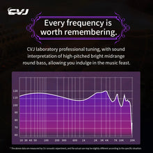 Load image into Gallery viewer, CVJ Night Elf Dual-Channel 3 Dynamic Driver In-Ear Wired HIFI Headphones High-Quality Earbuds with Microphone 3.5mm