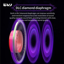 Load image into Gallery viewer, CVJ Night Elf Dual-Channel 3 Dynamic Driver In-Ear Wired HIFI Headphones High-Quality Earbuds with Microphone 3.5mm