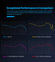 Load image into Gallery viewer, NEW KZ EDC PRO HIFI Best In-ear Wired Earphone Large Dynamic Drivers Monitor Headphone with Detachable Audio Cable