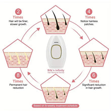 Load image into Gallery viewer, Home Mini Permanent Handheld 999999 Flash IPL Laser Hair Removal Device for Men and Women Painless Personal Care