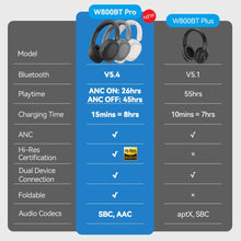 Load image into Gallery viewer, Edifier W800BT Pro Wireless Headphones Bluetooth 5.4 Over-ear Headset -44dB Active Noise Cancelling Hi-Res Audio 45H Playtime