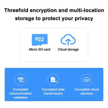 Load image into Gallery viewer, Xiaomi IP Camera 2K 1296P 180° Baby Security Monitor Webcam Night Vision Video AI Human Detection Surveillance Mi Smart Home