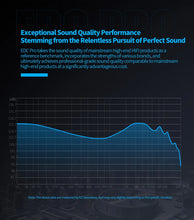Load image into Gallery viewer, NEW KZ EDC PRO HIFI Best In-ear Wired Earphone Large Dynamic Drivers Monitor Headphone with Detachable Audio Cable