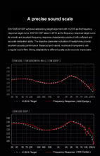 Load image into Gallery viewer, SIMGOT EW100 이어폰 유선이어폰 인이어 In-earHiFi Wired Headphone Dual-Magnetic-Circuit Dual-Cavity Dynamic For Computer Games Music Earplug