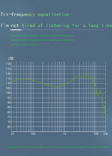 Load image into Gallery viewer, EPZ K5 1DD+4BA Monitor IEM Earphone Wired HIFI In Ear Earbuds Three-In-One 0.78 2 Pin Single Crystal Copper Upgrade Cable