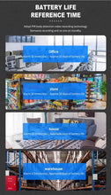 Load image into Gallery viewer, 1080p Support 2.4g Dual Band Wifi Ip Ptz Camera Yiiot Smart Home Indoor Two Way Audio Wireless Security Cctv Camera