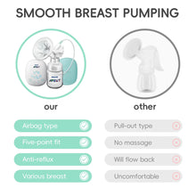 Load image into Gallery viewer, PHILIPS AVENT Portable Single Electric Breast Pump with Smart Massage & Petal Stimulation – Mimics Baby’s Natural Sucking