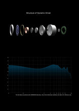 Load image into Gallery viewer, INAWAKEN DAWN Ms Purple-Gold Diaphragm Dynamic Driver IEM Headphones with OFC Shielded Cable for Audiophiles Musicians