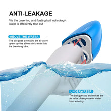 Load image into Gallery viewer, Full Face Snorkel Mask Adults,Suitable for Beginners Dry Top Snorkeling Gear 180 Degrees Panoramic View,Anti-Fog Anti-Leak