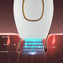 Load image into Gallery viewer, Home Mini Permanent Handheld 999999 Flash IPL Laser Hair Removal Device for Men and Women Painless Personal Care
