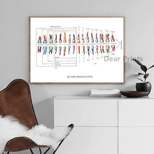 Load image into Gallery viewer, Dental Equipment Medical Posters and Prints Teeth Anatomy Watercolor Art Picture Canvas Painting Dentist Gift Clinic Wall Decor