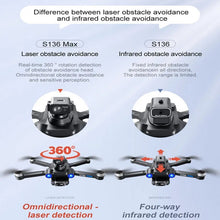 Load image into Gallery viewer, S136 Max GPS Rc Drone 4K HD Dual Camera Professional Photography Obstacle Avoidance Brushless Helicopter Foldable Quadcopter