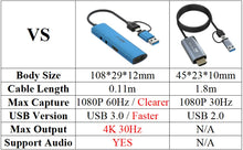Load image into Gallery viewer, 2in1 USB & Type-C to Micro / Mini HDMI-compatible Video Capture Card Live Streaming Cable for Sony Canon Nikon Fuji Camera PC 4K
