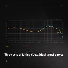 Load image into Gallery viewer, New SIMGOT Xingge EA500LM 유선이어폰 인이어 헤드폰 HiFi Wired Dual-Cavity Earphones Fever Level High Resolution Gaming Music Earplugs