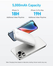 Load image into Gallery viewer, Anker <b>321</b> MagGo Battery (PowerCore Magnetic 5K)