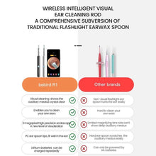 Load image into Gallery viewer, Bebird R1 Wireless Intelligent Visual Otoscope Ear Cleaner