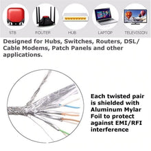 Load image into Gallery viewer, Cat6 RJ45 Network LAN Ethernet Flat Cable Computer UTP Patch Cord For Router Network Ethernet Cable Plated RJ45 Connectors Ethernet LAN Cable
