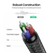 Load image into Gallery viewer, HiFi 3.5mm Elegant Audio Cable 3.5 MM Jack Speaker Cable For JBL Headphones Car