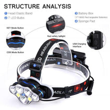Load image into Gallery viewer, High Lumen Ultra Bright Powerful Rechargeable LED Headlamp USB Head Lamp 7 LED Headlight Head Flashlight Waterproof Flashlight Head Torch For Outdoor Camping Cycling Running Fishing