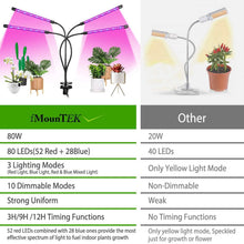 Load image into Gallery viewer, iMounTEK 80W 80 LEDs Plant Lights