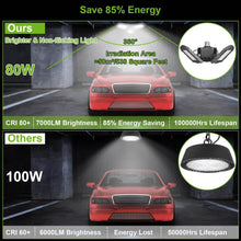 Load image into Gallery viewer, iMounTEK E26 /E27 80W 7000LM 6500K LED Garage Ceiling Light