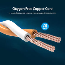 Load image into Gallery viewer, Cat8 Ethernet Cable SSTP 40Gbps 2000MHz RJ45 Network Lan Patch Cord Internet Network LAN Wire Cables with Gold Plated RJ45 Connector For Router Modem Laptop Gaming