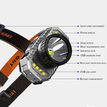 Load image into Gallery viewer, Rechargeable Super Bright High Lumen Strong Light LED Head-Mounted Headlamp Waterproof Long-Range Flashlight For Outdoor Camping Household Riding Night Fishing Headlight