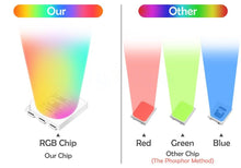 Load image into Gallery viewer, Smart For Home LED Light Bulb E27 E14 GU10 B22 220V 110V Spot Magic Changeable Lamp Lampada+IR Control Decoration RGB White Compatible with Alexa Google Home, RGBCW Smart GU10 Bulb, WiFi Smart LED Spot Light Bulb Indoor Decoration
