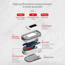 Load image into Gallery viewer, SRI Finger Tip Pulse Oximeter