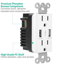 Load image into Gallery viewer, USB Wall Outlet Dual 2.4A USB Wall Charger