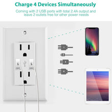 Load image into Gallery viewer, USB Wall Outlet Dual 2.4A USB Wall Charger