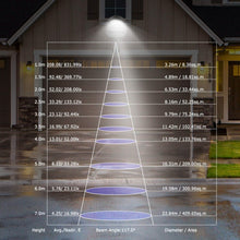 Load image into Gallery viewer, Wall Pack LED Lights 144LEDs Photocell Sensor Street Lamp IP65 Waterproof