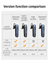 Load image into Gallery viewer, Waterproof Bluetooth Headphones Bass Sound Earphones with Mics Touch Control in-Ear Headset for Sports,Home BlackE1 Wireless Bluetooth 5.0 Earphone In-ear Single Mini Earbud Hands Free Call Stereo Music Headset With Mic For All Smart Phones