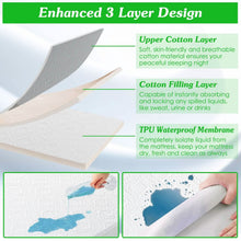 Load image into Gallery viewer, Waterproof Breathable Soft Cotton Mattress Protector