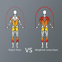 Load image into Gallery viewer, Weighted Jump Rope 8MM Skip Rope Non-Slip PU Power Handles PVC Adjustable Heavy Skipping Rope Non-Slip PU Handles Adjustable Heavy Jump Rope With Ball-Bearing Great For Build Muscle Improve Power Workout Fitness